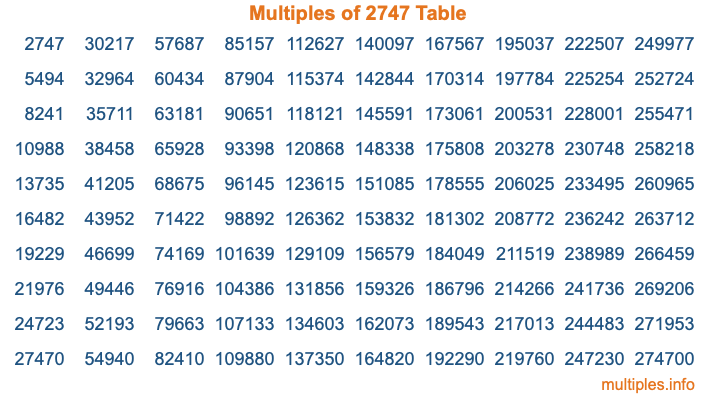 Multiples of 2747 Table