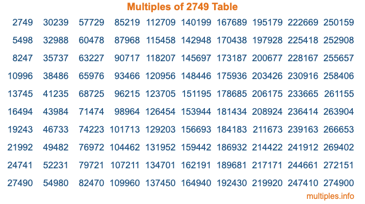 Multiples of 2749 Table Multiples of 2749 Table