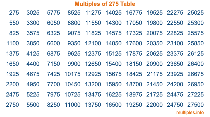 Multiples of 275 Table