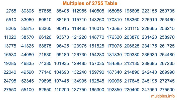Multiples of 2755 Table