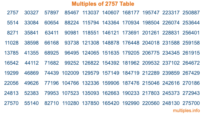 Multiples of 2757 Table