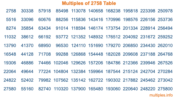 Multiples of 2758 Table Multiples of 2758 Table