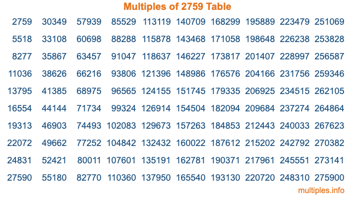 Multiples of 2759 Table Multiples of 2759 Table