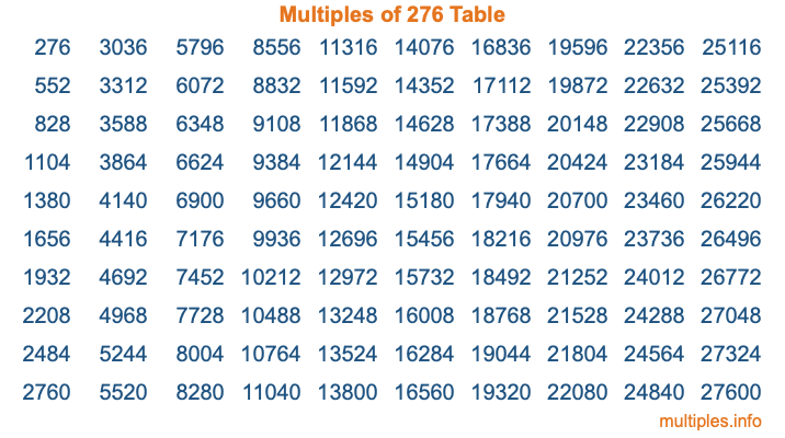 Multiples of 276 Table