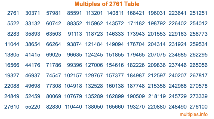 Multiples of 2761 Table
