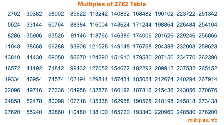 Multiples of 2762 Table Multiples of 2762 Table