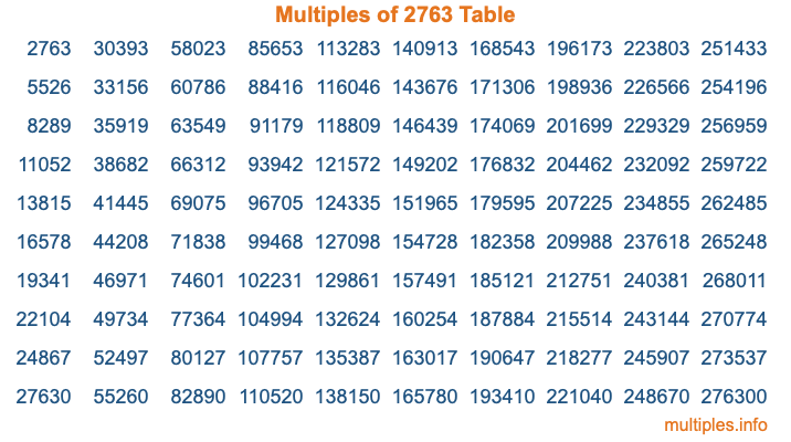 Multiples of 2763 Table Multiples of 2763 Table
