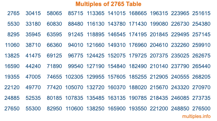 Multiples of 2765 Table Multiples of 2765 Table
