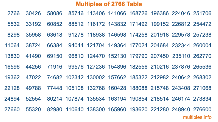 Multiples of 2766 Table Multiples of 2766 Table