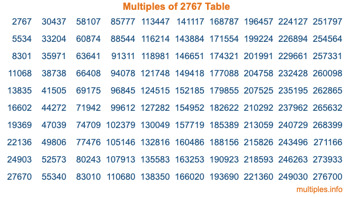 Multiples of 2767 Table