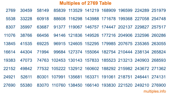 Multiples of 2769 Table Multiples of 2769 Table