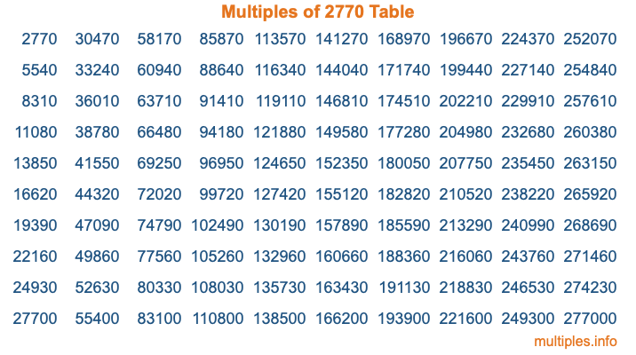 Multiples of 2770 Table