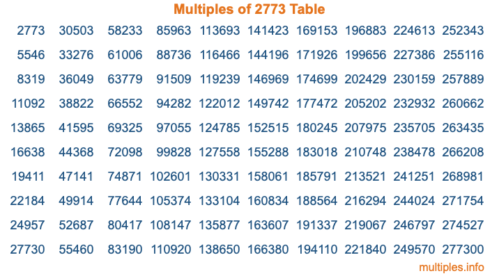 Multiples of 2773 Table Multiples of 2773 Table