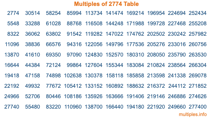 Multiples of 2774 Table Multiples of 2774 Table