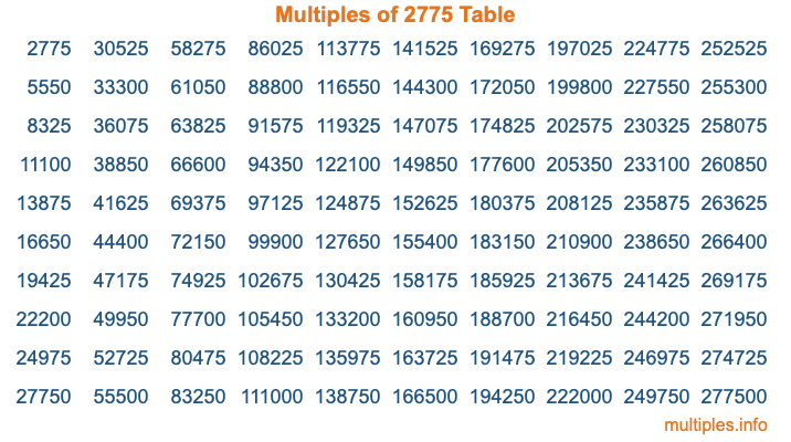 Multiples of 2775 Table