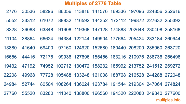 Multiples of 2776 Table