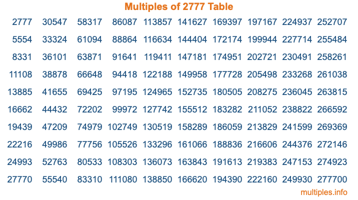 Multiples of 2777 Table