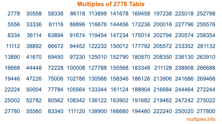 Multiples of 2778 Table Multiples of 2778 Table