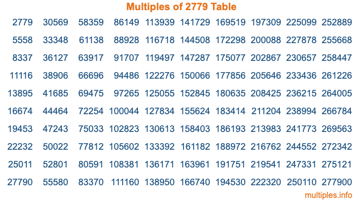 Multiples of 2779 Table Multiples of 2779 Table