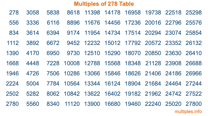 Multiples of 278 Table