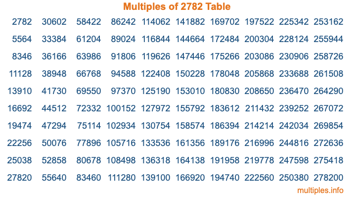 Multiples of 2782 Table