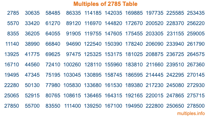 Multiples of 2785 Table