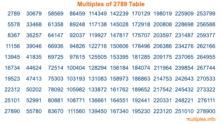 Multiples of 2789 Table