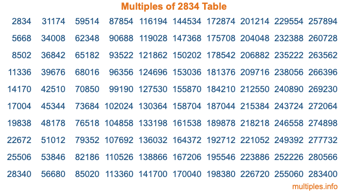 Multiples of 2834 Table