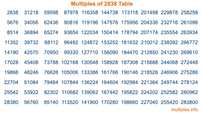Multiples of 2838 Table