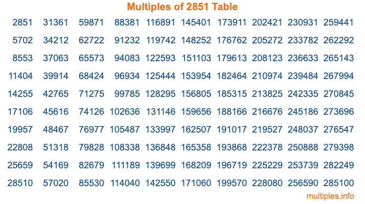 Multiples of 2851 Table