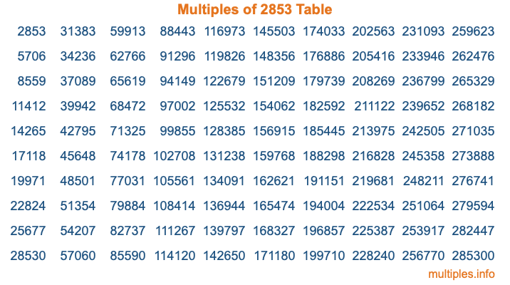 Multiples of 2853 Table