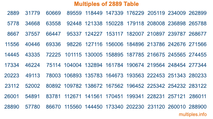 Multiples of 2889 Table