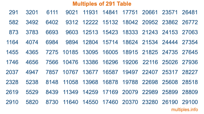 Multiples of 291 Table