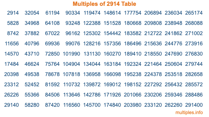 Multiples of 2914 Table