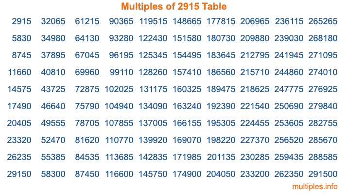 Multiples of 2915 Table