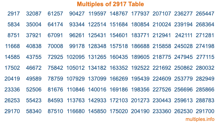 Multiples of 2917 Table