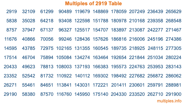 Multiples of 2919 Table