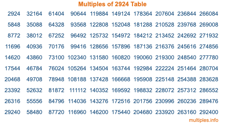 Multiples of 2924 Table