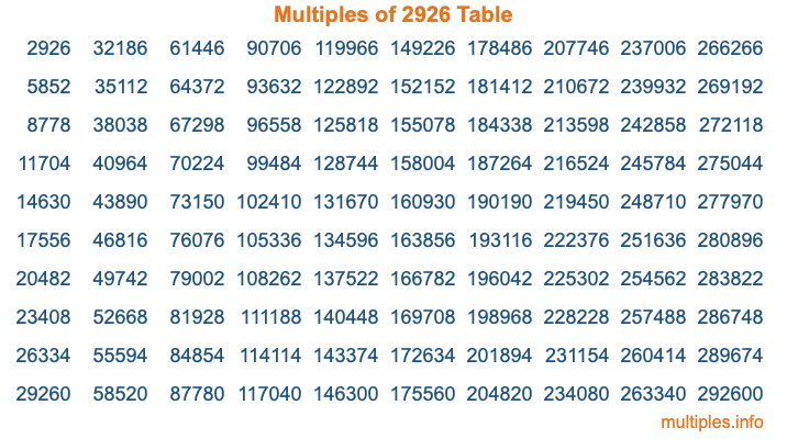 Multiples of 2926 Table