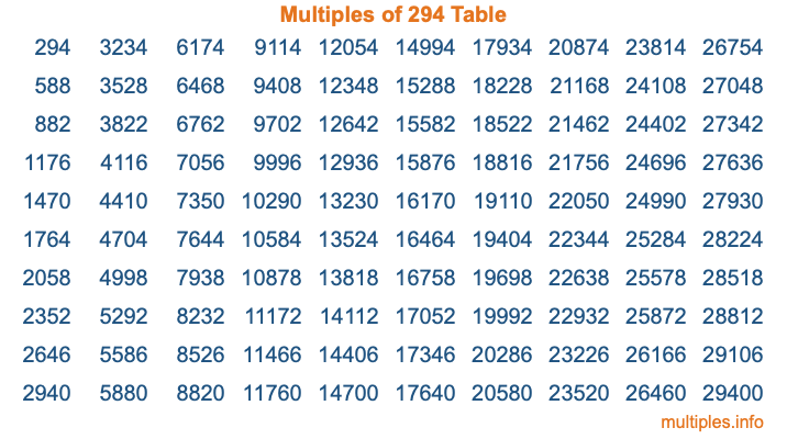 Multiples of 294 Table