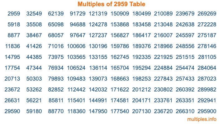 Multiples of 2959 Table Multiples of 2959 Table