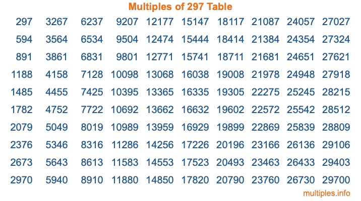 Multiples of 297 Table