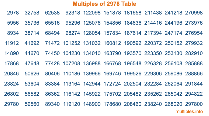 Multiples of 2978 Table