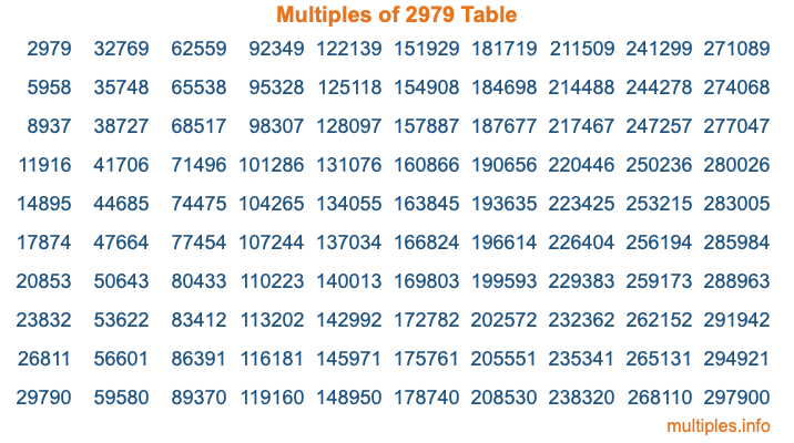 Multiples of 2979 Table