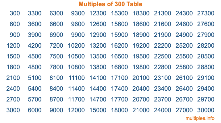 Multiples of 300 Table