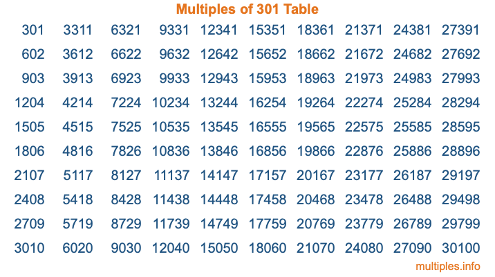 Multiples of 301 Table