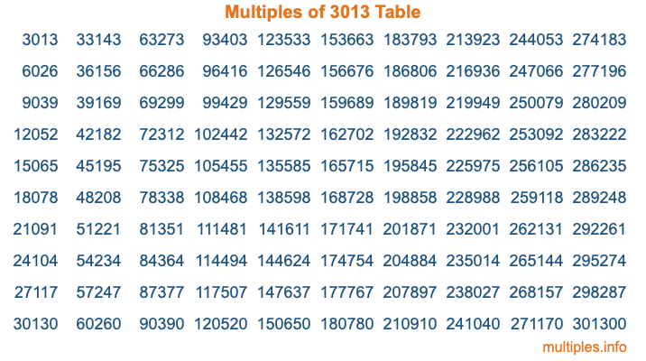 Multiples of 3013 Table