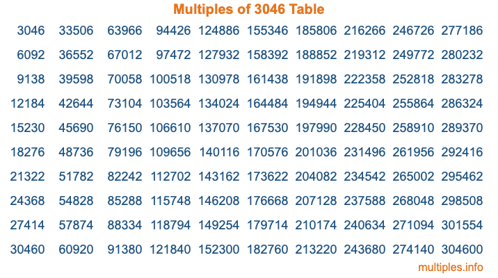 Multiples of 3046 Table