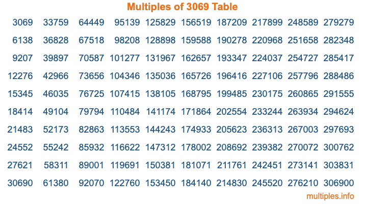 Multiples of 3069 Table