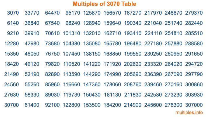 Multiples of 3070 Table